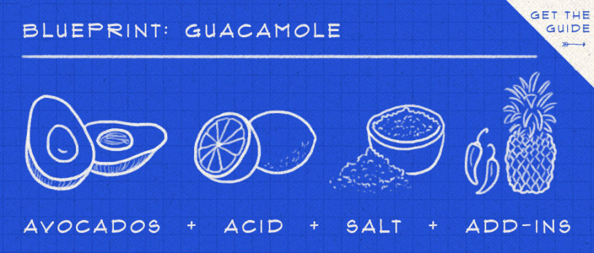 A Guac to Remember 